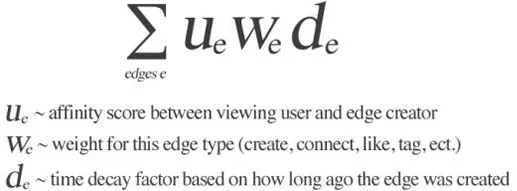 Como é calculado o EdgeRank do Facebook